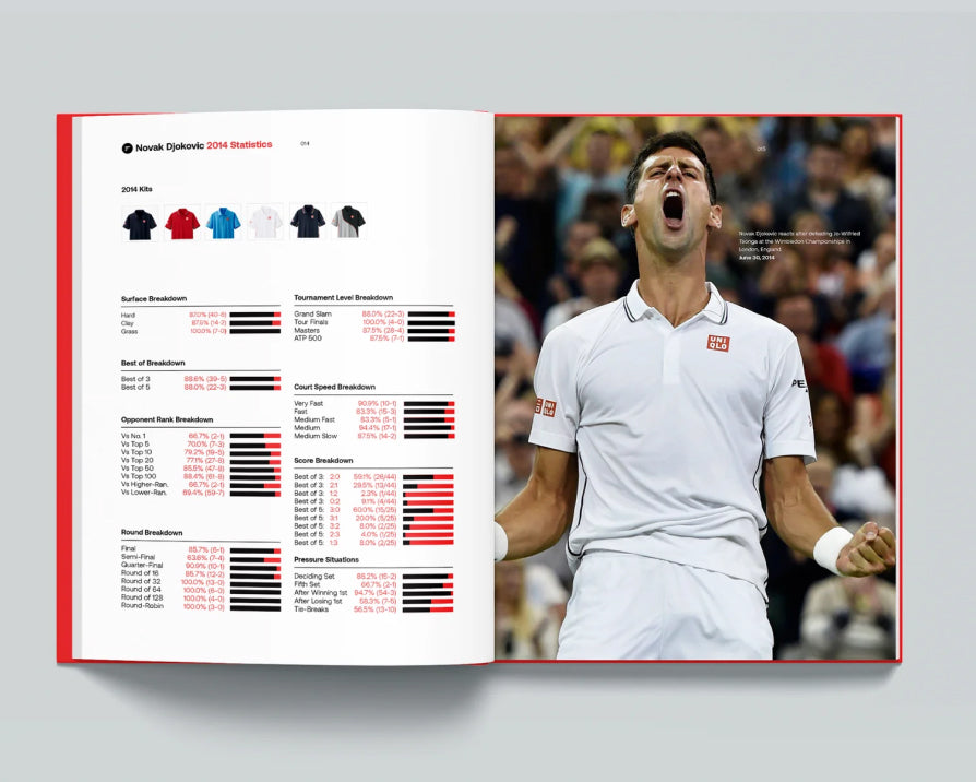 Novak Djokovic 8 Books Set Collection